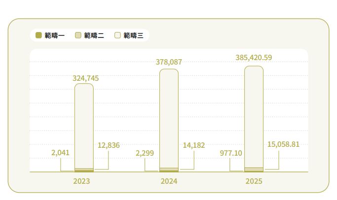 溫室氣體.JPG