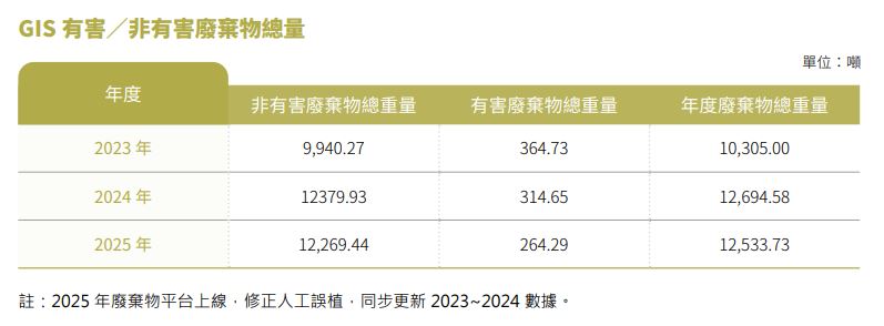 廢棄物.JPG
