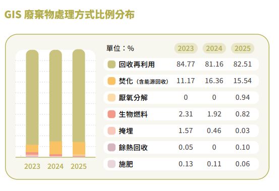 廢棄物2.JPG