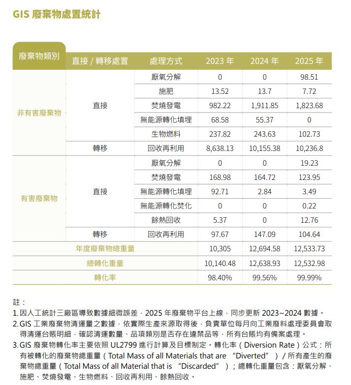 廢棄物3.JPG
