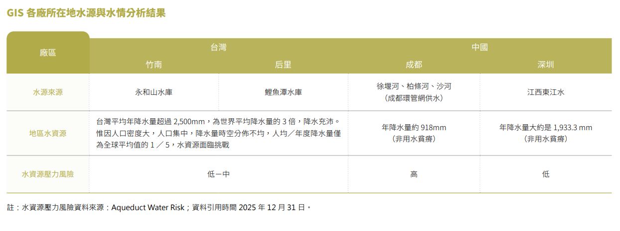水資源管理.JPG
