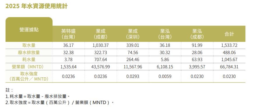 水資源管理2.JPG