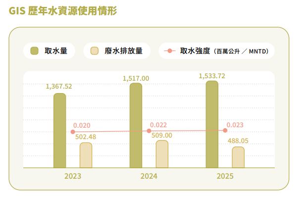 水資源管理3.JPG