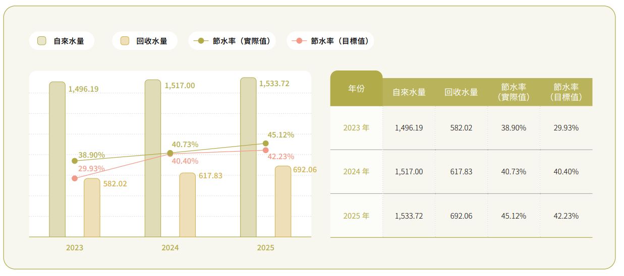 水資源管理4.JPG