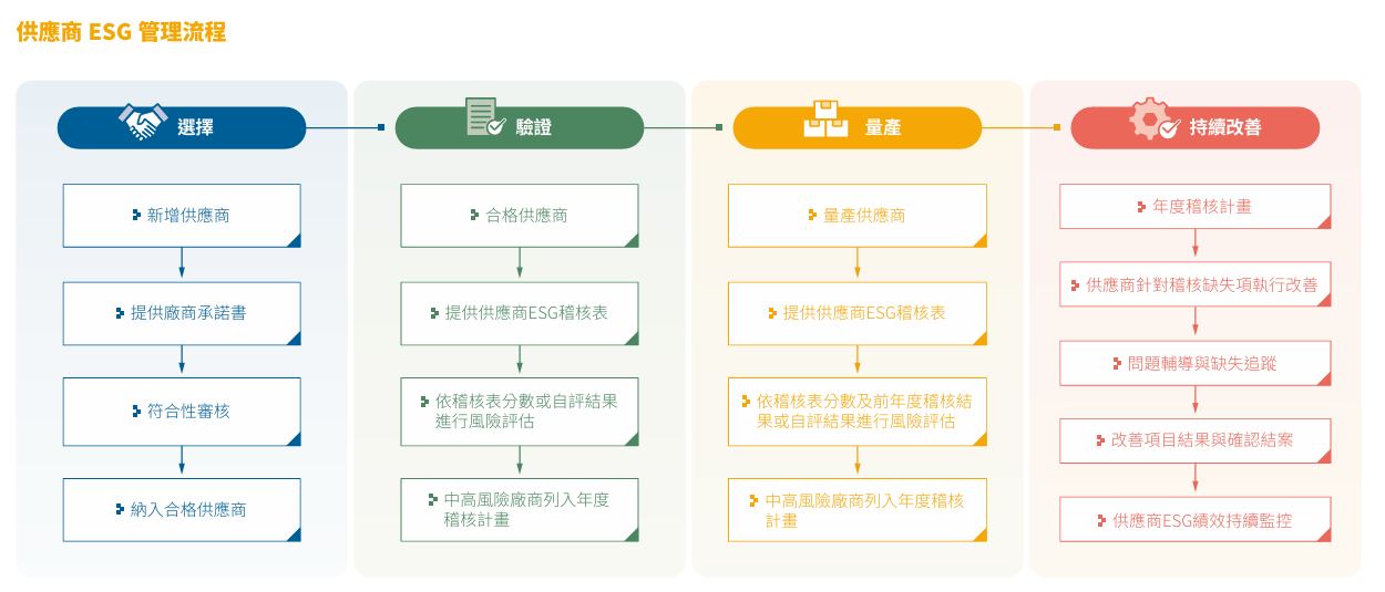 供應商管理-1.JPG