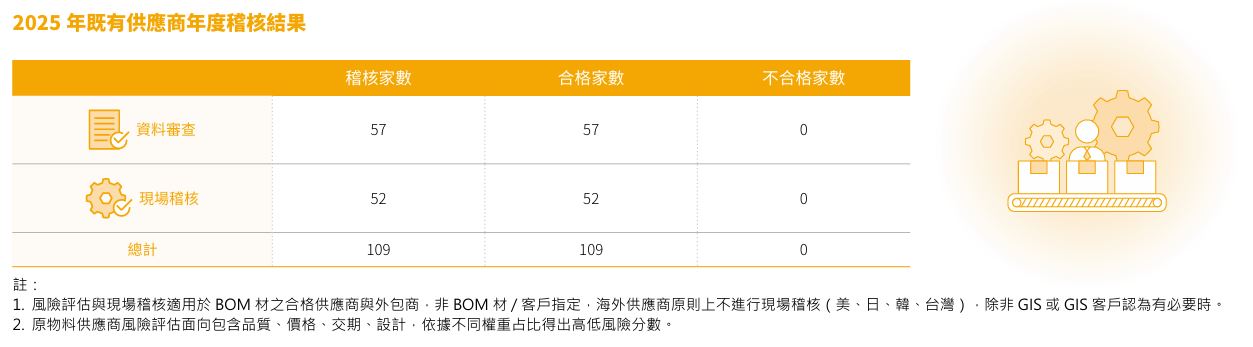 供應商管理-2.JPG