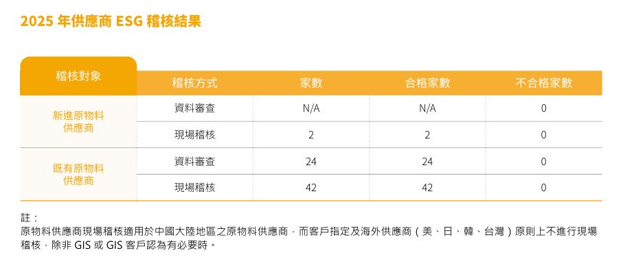 供應商管理-3.JPG