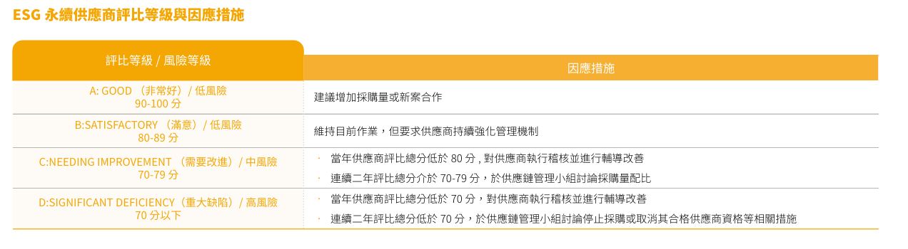 供應商管理-4.JPG