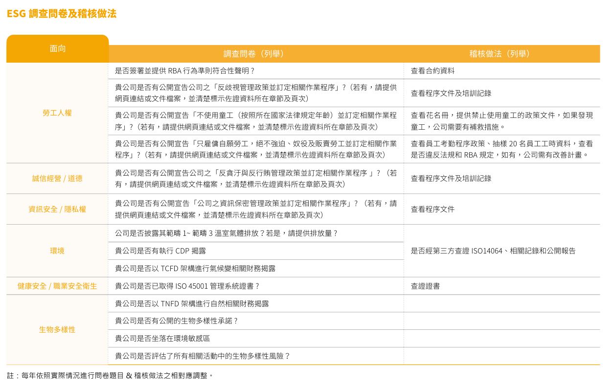 供應商管理-5.JPG