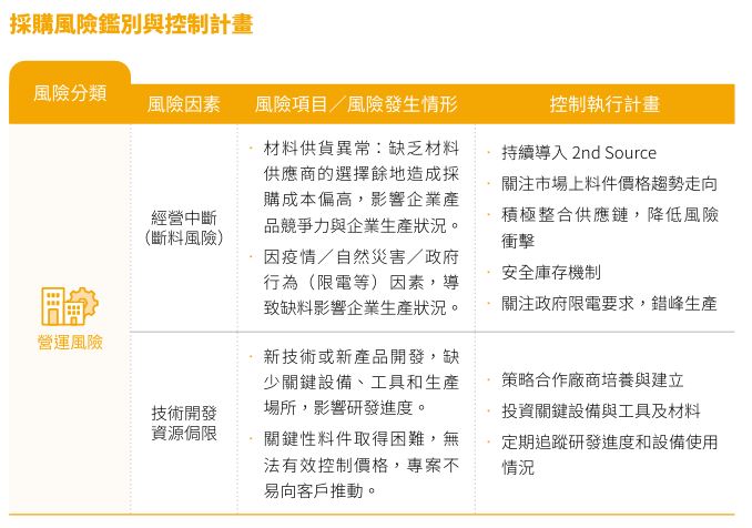 供應商管理-6.JPG