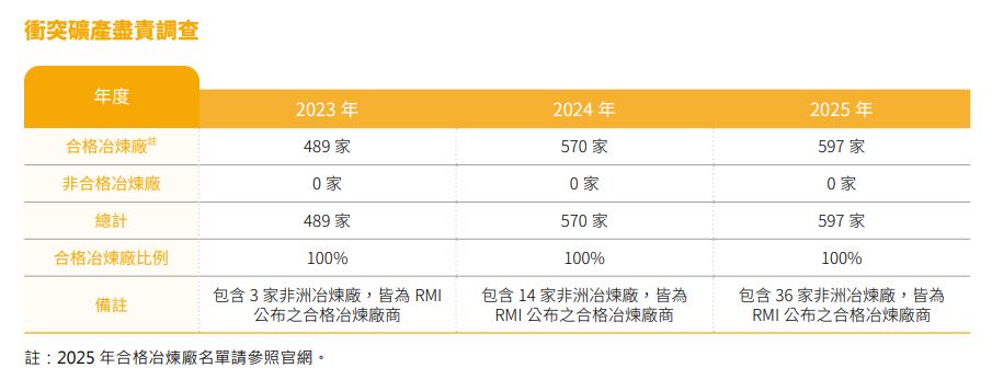 衝突礦產.JPG