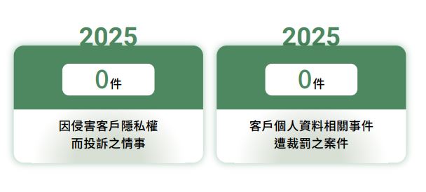 資訊安全.JPG