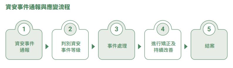 資訊安全2.JPG