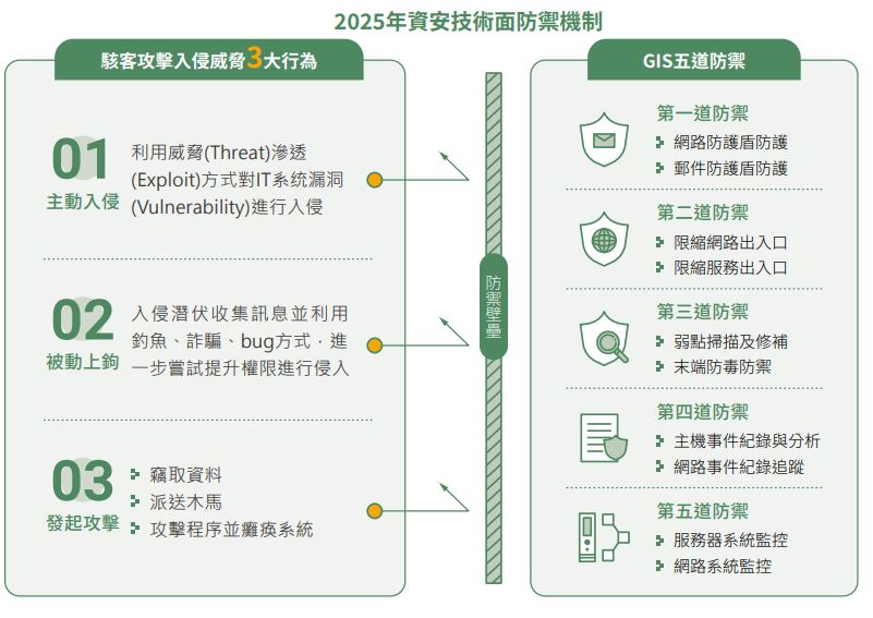 資訊安全3.JPG