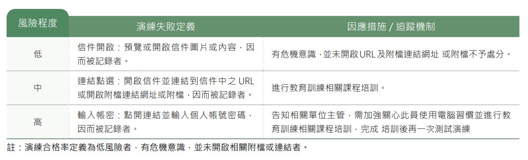 資訊安全4.JPG