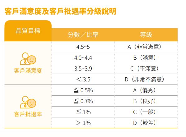 客戶滿意.JPG