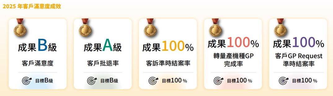 客戶滿意2.JPG
