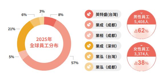員工關愛.JPG