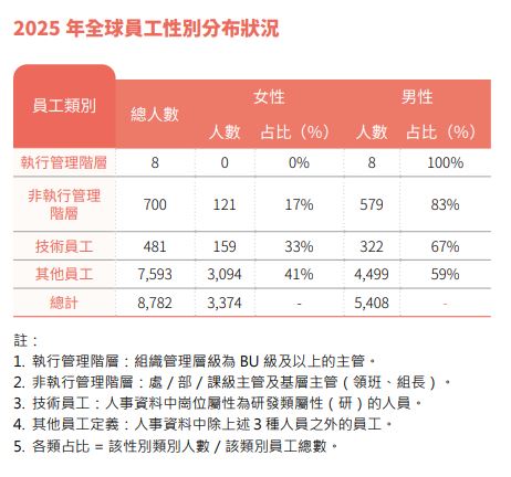 員工關愛1.JPG