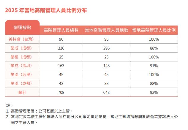 員工關愛2.JPG