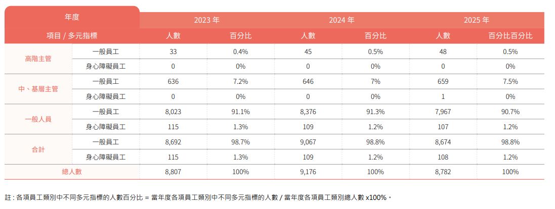員工關愛5.JPG