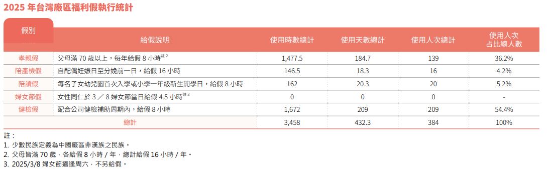 員工關愛6.JPG