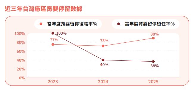 員工關愛7.JPG