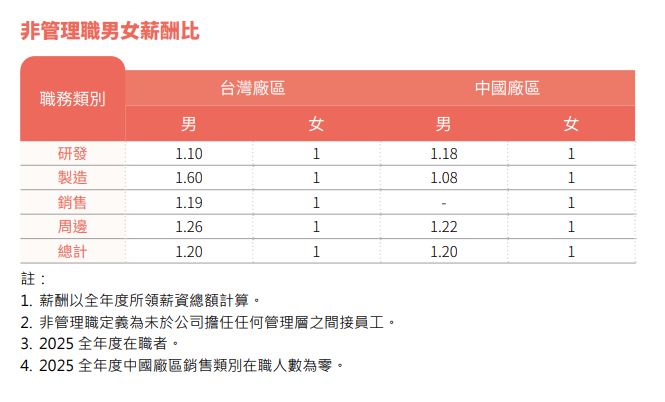 薪酬福利.JPG