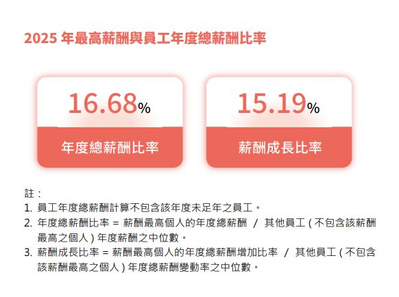 薪酬福利2.JPG