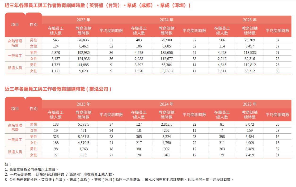 教育訓練.JPG