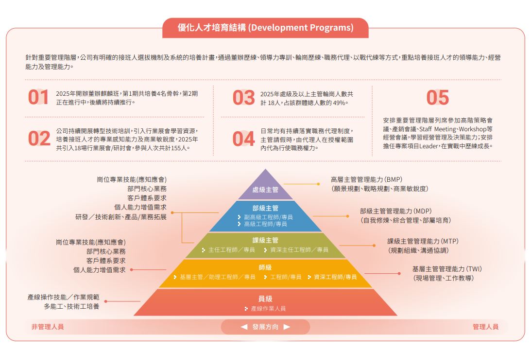 優化人才培育結構.JPG