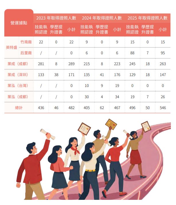 教育訓練3.JPG