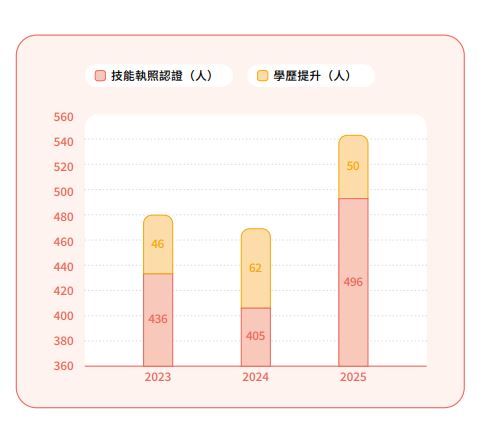 教育訓練4.JPG