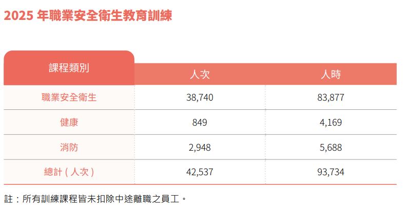 職業安全衛生.JPG