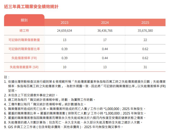 職業災害統計.JPG