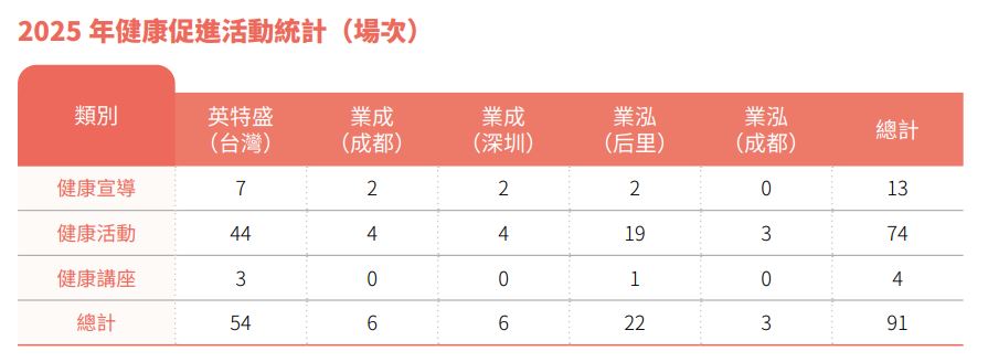 健康促進活動.JPG