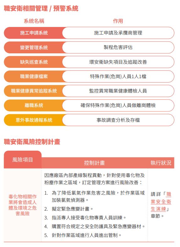 職安衛衛生控管.JPG