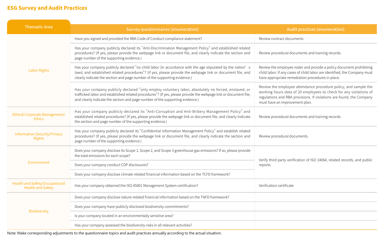 ESG網站-ESG 調查問卷及稽核做法.PNG
